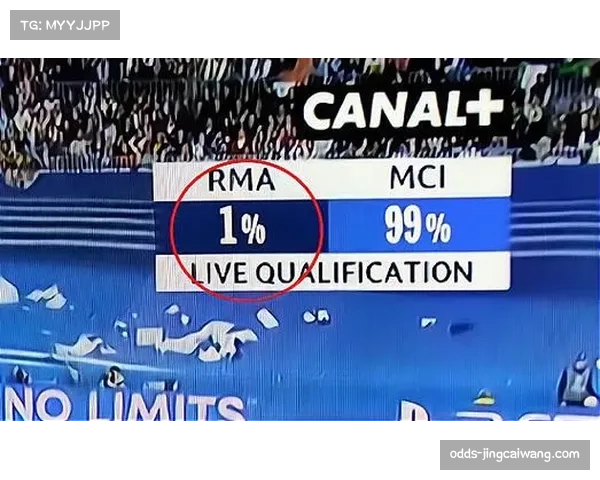 葡杯数据统计显示 先进球球队晋级概率高达八成 葡杯数据统计显示 先进球球队晋级概率高达八成